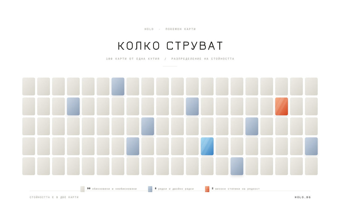 Сто карти от кутия: 90 обикновени, 8 редки и 2 от висока рядкост