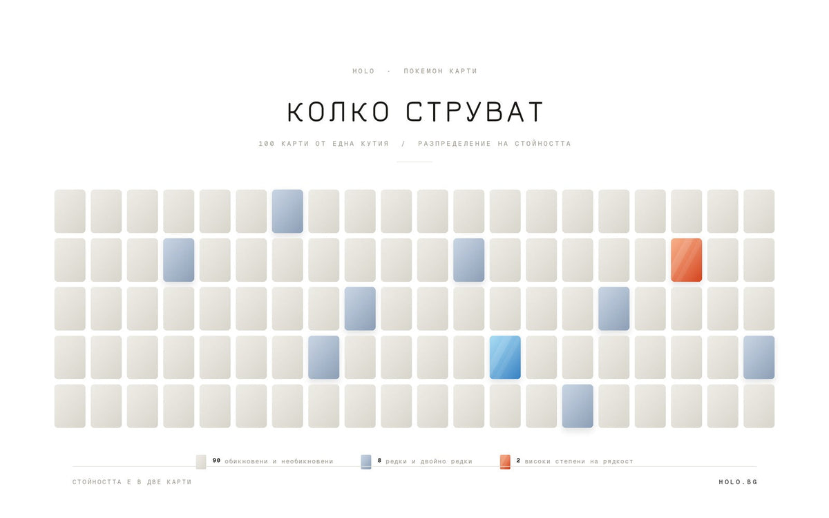 Сто карти от кутия: 90 обикновени, 8 редки и 2 от висока рядкост